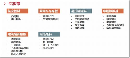2020 2021年度中國鋁加工產業(yè)發(fā)展現狀及對策