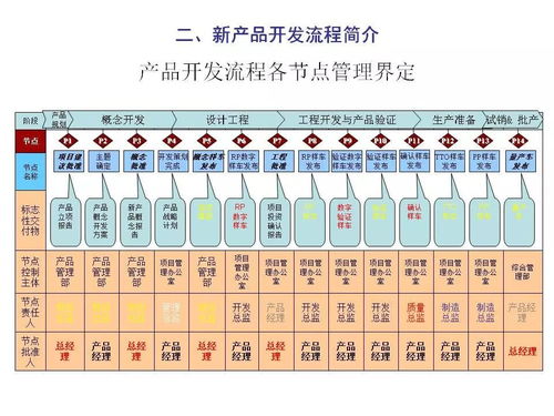 新產品開發(fā)陷阱無數,導入項目管理是正道