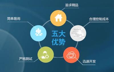 河南易之盛軟件公司―鄭州手機軟件定制開發(fā)知名軟件公司