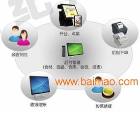 餐飲行業(yè)管理軟件哪個(gè)好 河南無線點(diǎn)菜寶系統(tǒng),餐飲行業(yè)管理軟件哪個(gè)好 河南無線點(diǎn)菜寶系統(tǒng)生產(chǎn)廠家,餐飲行業(yè)管理軟件哪個(gè)好 河南無線點(diǎn)菜寶系統(tǒng)價(jià)格