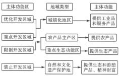 植被淺溝一般適用于城市道路兩側(cè) 不透水地面的周邊和大面積綠地內(nèi),可以與雨水管網(wǎng)聯(lián)合運(yùn)行,其表面一般用草覆蓋 讀植被淺溝示意圖,完成18 19題 植被淺溝對水循環(huán)