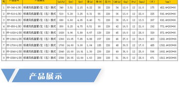 綠探風(fēng)機(jī)盤(pán)管 中央空調(diào)末端解決方案與河南巨烽生物能源開(kāi)發(fā)的協(xié)同創(chuàng)新