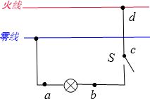 2004 蘭州 如圖所示的電路中,開關閉合后電燈不亮,用測電筆檢查故障,發現測電筆分別接觸a b c d